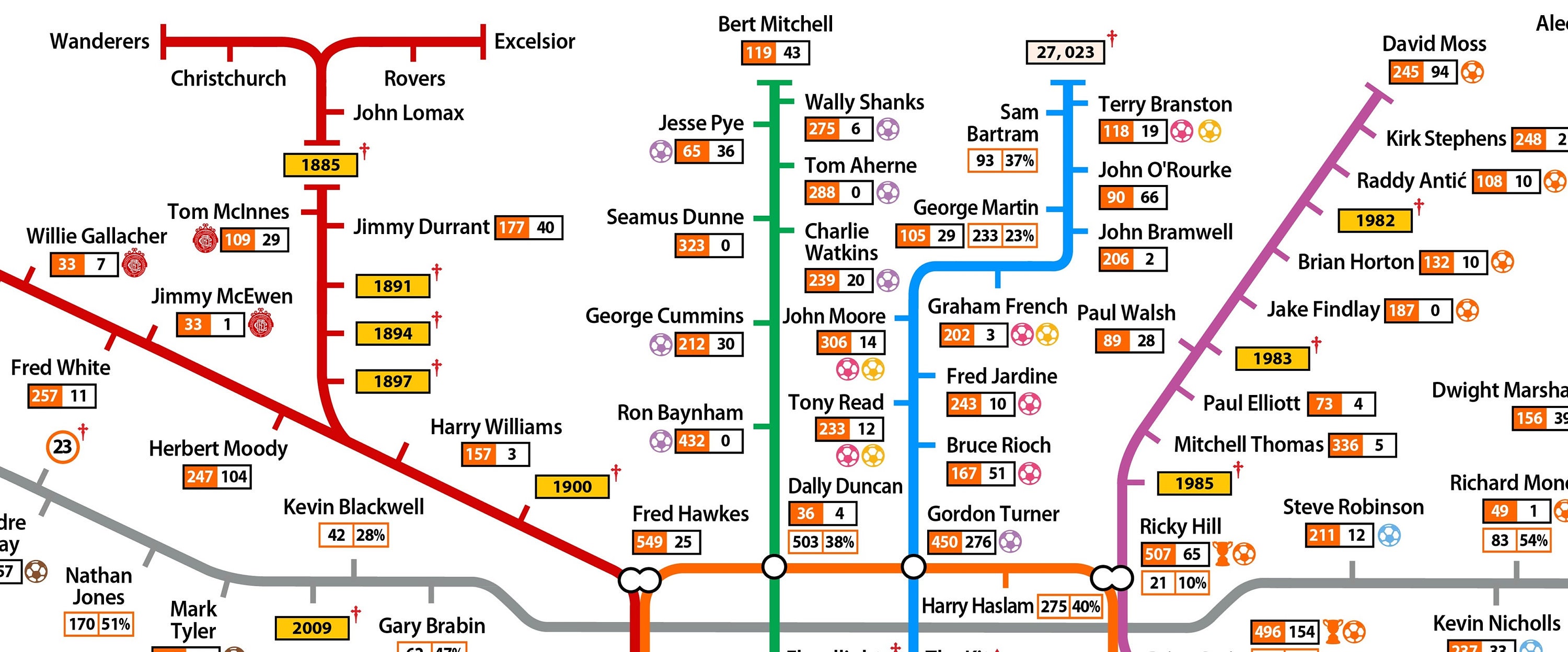 The Luton Town Tube Map - Etsy UK