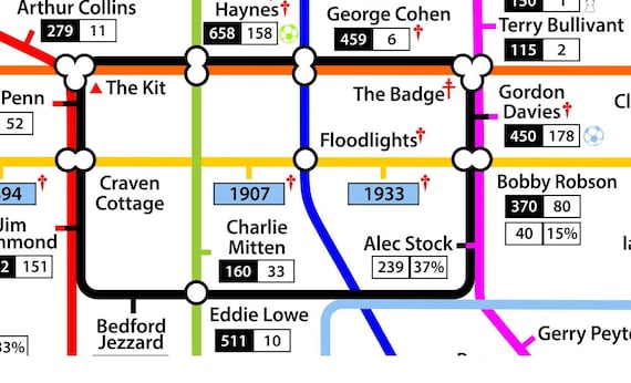 The Fulham F C Tube Map Etsy