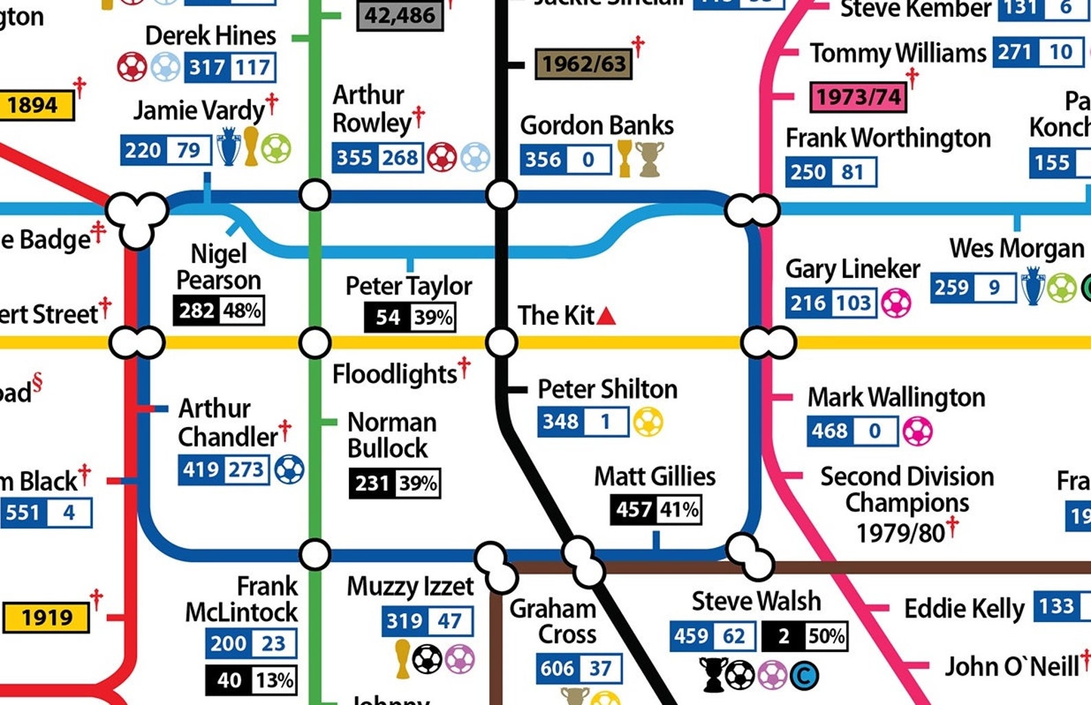 The Leicester City Tube Map Etsy