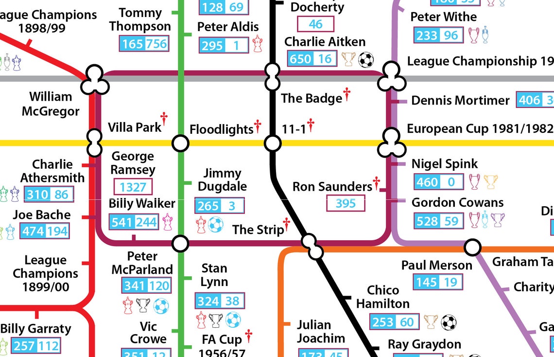 The Aston Villa Tube Map Etsy UK