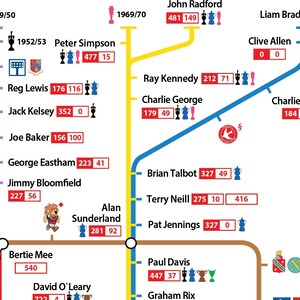 The Arsenal Tube Map - Etsy