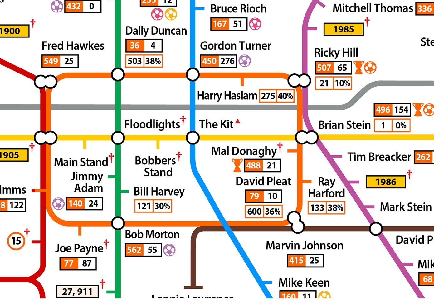The Luton Town Tube Map Etsy UK