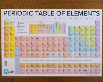 Periodic Table Poster (36x24")