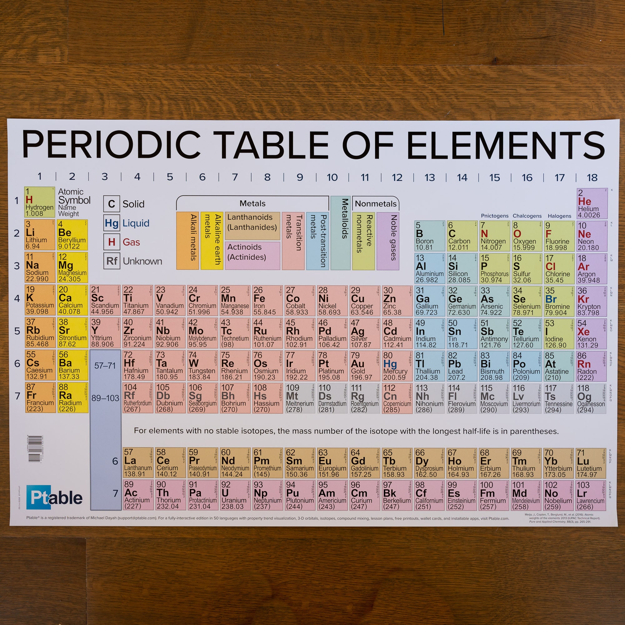 Tabla Periódica - Ptable - Propiedades