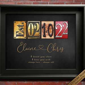 Wedding Anniversary Gift inspirational