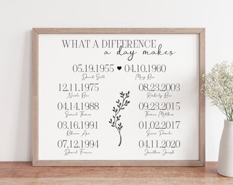 What a Difference a Day Makes Print-Personalized Family Print-Family Birthday Print-Custom Family Dates Print Sign-Family Gift-Instant Dwnld