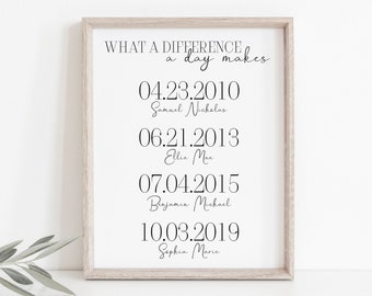 What a Difference a Day Makes Print-Personalized Family Print-Family Birthday Print-Custom Family Dates Print Sign-Family Gift-Instant Dwnld