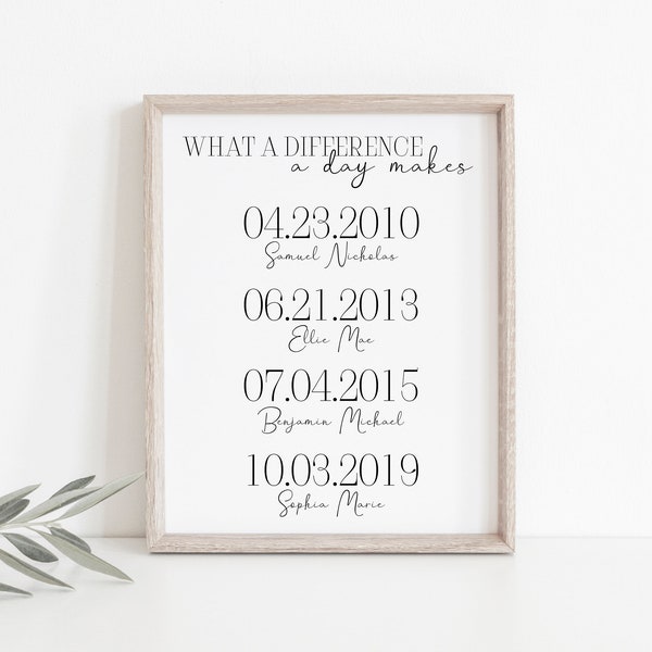 What a Difference a Day Makes Etsy