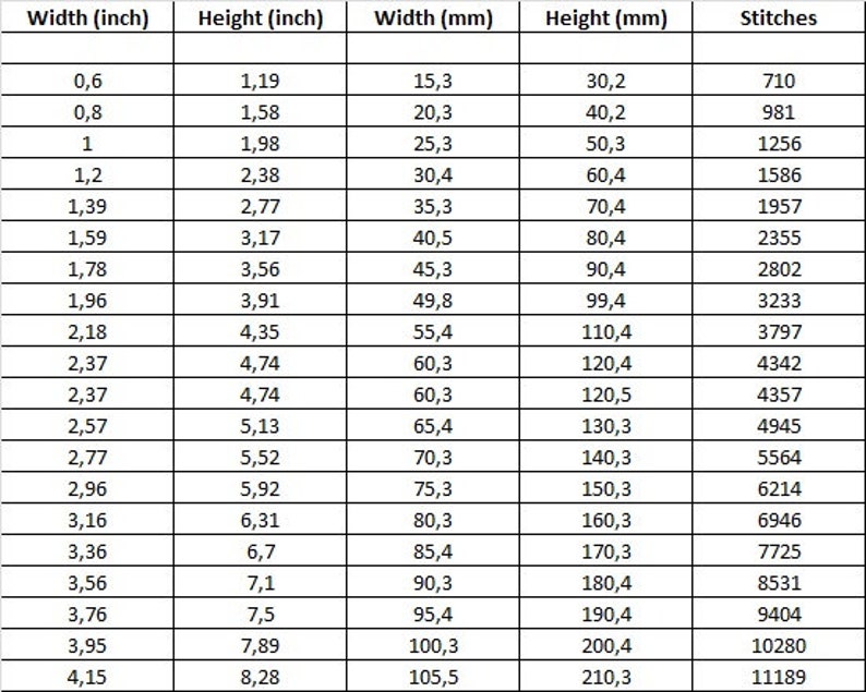 May include: A table showing the width and height of different embroidery hoops in inches and millimeters, along with the corresponding number of stitches. The table includes measurements from 0.6 inches to 4.15 inches.