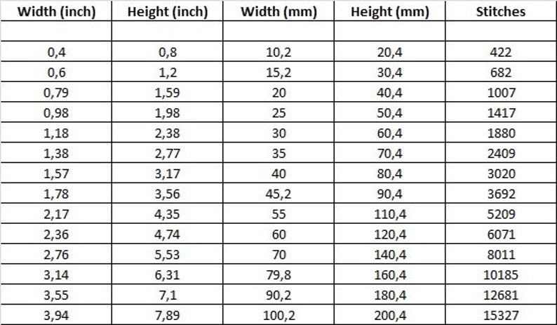 May include: A table showing the width and height of different embroidery hoops in inches and millimeters, along with the corresponding number of stitches. The table includes measurements from 0.4 inches to 3.94 inches.
