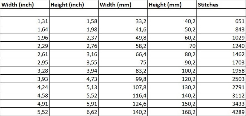 May include: Table showing the width and height of embroidery hoops in inches and millimeters, along with the corresponding number of stitches. The table includes measurements from 1.31 inches to 5.52 inches.