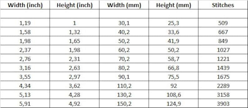May include: Table showing the width and height of a product in inches and millimetres, along with the corresponding number of stitches. The table includes measurements ranging from 1.19 inches to 5.91 inches in width and 1 inch to 4.92 inches in height.
