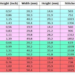 May include: An image featuring a table with measurements in inches and millimeters, along with the number of stitches for various bow designs. The bows are in blue, pink, green, and red.