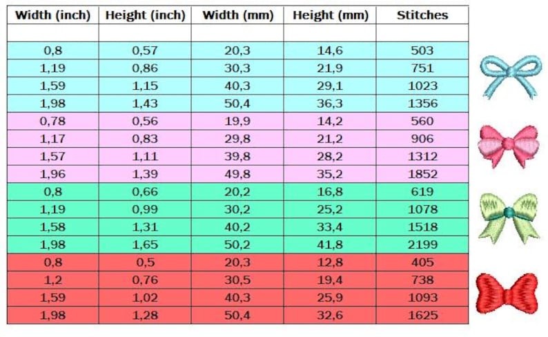 May include: An image featuring a table with measurements in inches and millimeters, along with the number of stitches for various bow designs. The bows are in blue, pink, green, and red.
