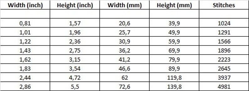 K&ouml;nnte beinhalten: Eine Tabelle, die die Breite und H&ouml;he von Stickrahmen in Zoll und Millimetern sowie die entsprechende Anzahl an Stichen zeigt. Die Tabelle umfasst acht verschiedene Rahmengr&ouml;&szlig;en, die von 0,81 Zoll bis 2,86 Zoll in der Breite reichen.