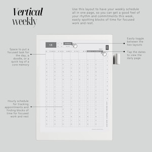 May include: A digital planner interface displaying a vertical weekly schedule with hourly time slots, date headers, and navigation tabs. The layout includes text labels explaining features like toggling between layouts, tapping dates, and task logging.