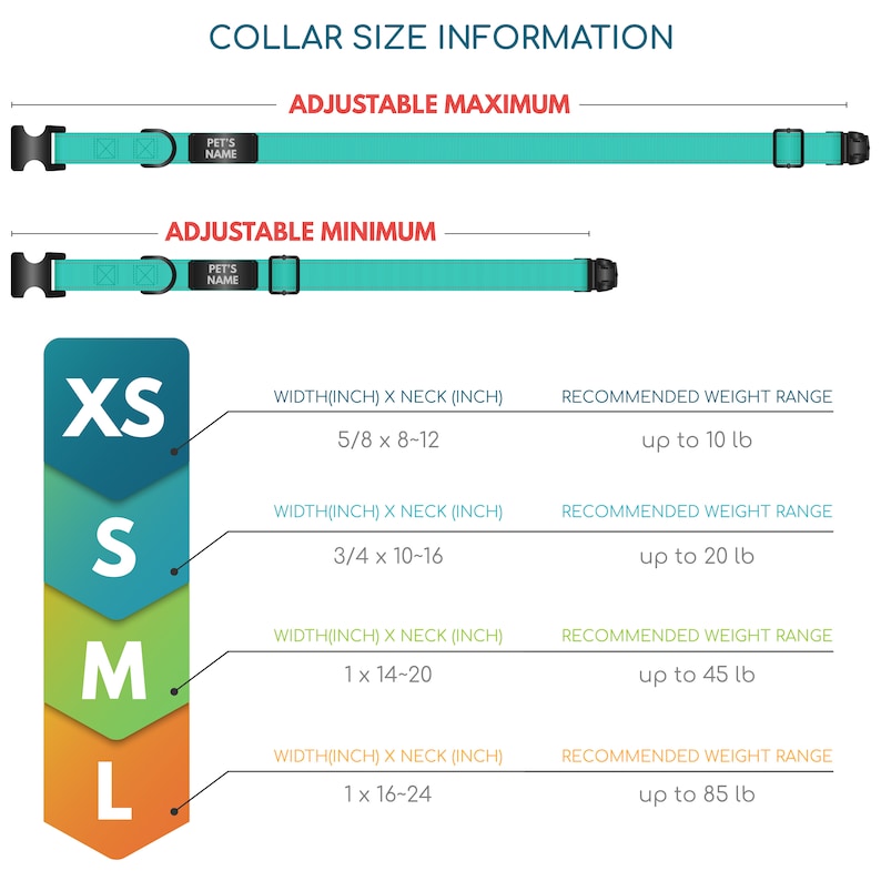 May include: A chart showing collar sizes for dogs, with a turquoise collar at the top. The chart shows the collar width and neck size in inches, and the recommended weight range in pounds for each size: XS (5/8 x 8-12 inches, up to 10 lb), S (3/4 x 10-16 inches, up to 20 lb), M (1 x 14-20 inches, up to 45 lb), and L (1 x 16-24 inches, up to 85 lb).