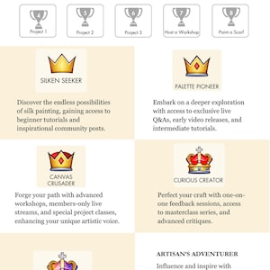 Pode incluir: Um gr&aacute;fico mostrando diferentes n&iacute;veis de conquista na pintura em seda, com um &iacute;cone de coroa e uma descri&ccedil;&atilde;o para cada n&iacute;vel. Os n&iacute;veis s&atilde;o Silken Seeker, Palette Pioneer, Canvas Crusader, Curious Creator e Artisan's Adventurer.