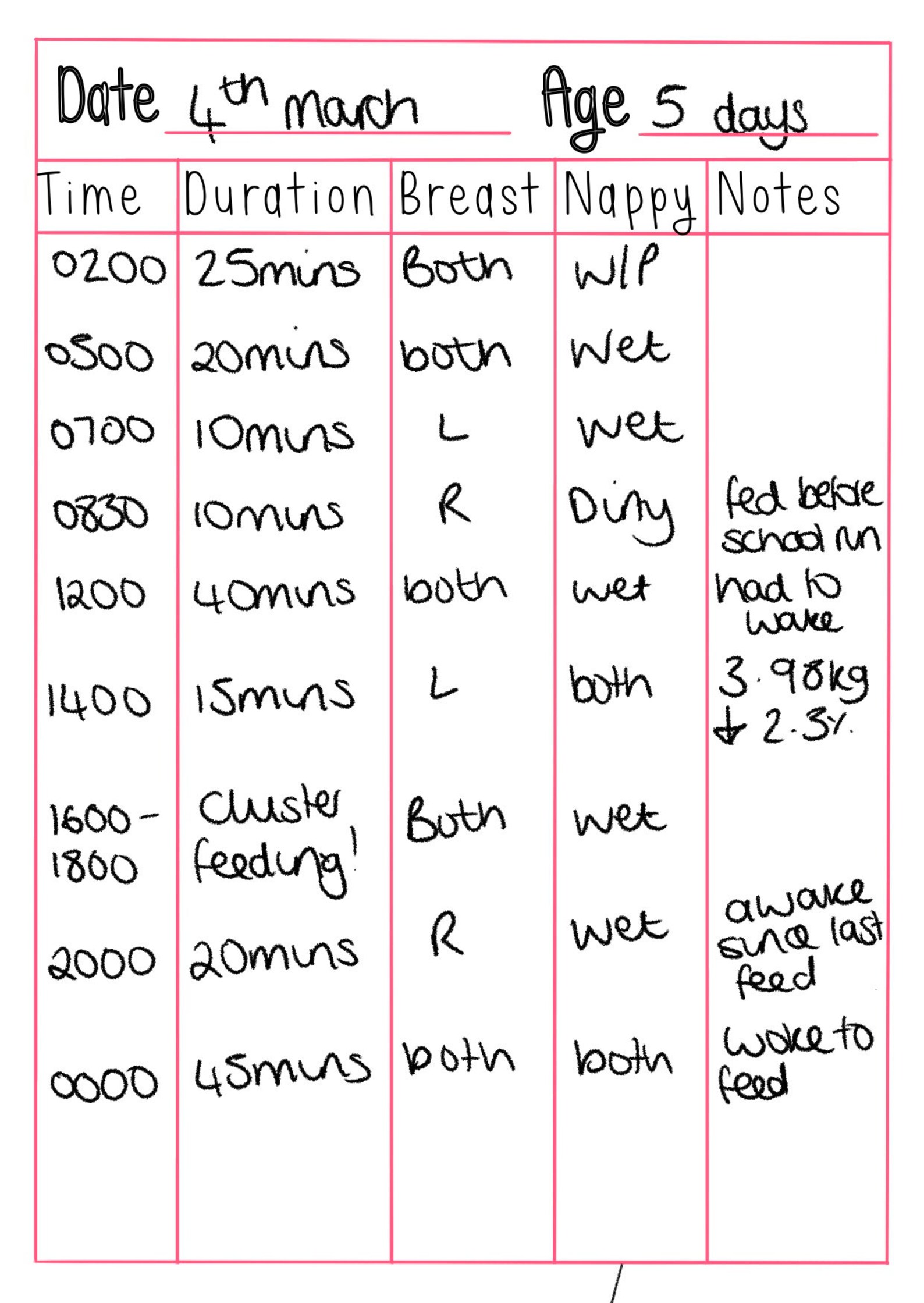 Breastfeeding journal designed to log breastfeeds whilst on Etsy