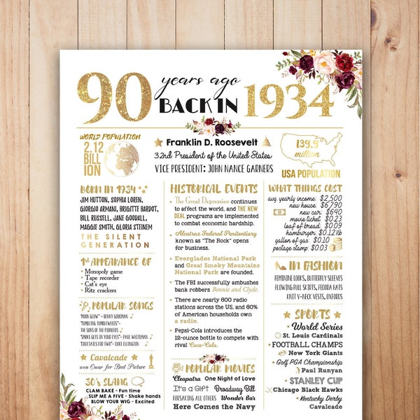 90th Birthday Sign Floral, 90th Birthday Decoration Idea, Back in 1934 Poster, 90th Birthday Poster, 90th Birthday Party Centerpiece