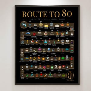 Póster de cumpleaños de 1946 / El camino a los 80 / Regalo de 80 cumpleaños / Póster de la cronología año por año de 1946