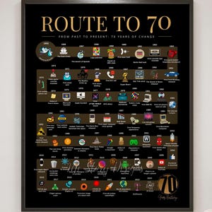 Ruta a los 70 / Póster de 70 cumpleaños / Regalo de cumpleaños de 1955 / Arte mural imprimible de hace 70 años