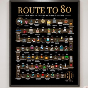 Route to 80 | 80th Birthday Poster | 1945 Birthday Gift | 80 Years Ago Printable Wall Art