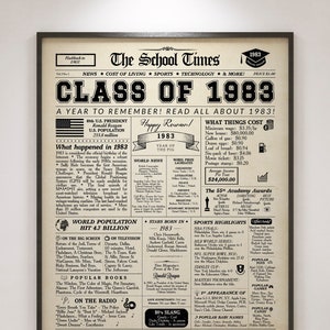 Class of 1983 NEWSPAPER Poster, 1983 Class Reunion, High School Reunion Sign, Back in 1983