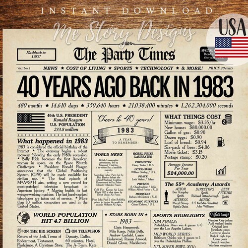 40th Birthday Poster 1983 40 Years Ago Poster 40 Years Ago Etsy