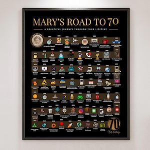 Könnte beinhalten: Schwarz gerahmter Druck mit dem Titel "Mary's Road to 70" mit einer Ereigniszeitleiste. Der Druck enthält ein Foto und wichtige Ereignisse von 1950 bis 2024, wie den Start von Sputnik und das erste iPhone.