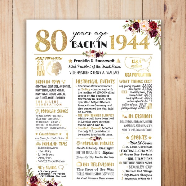 80th Birthday Sign Floral, 80th Birthday Decoration Idea, Back in 1944 Poster, 80th Birthday Poster, 80th Birthday Party Centerpiece