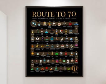 Route to 70 | 1956 Birthday Poster | The Road to 70 | 70th Birthday Gift | 1956 Year-by-Year Timeline Poster
