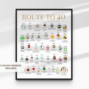 Route to 40 | 1986 Birthday Poster | The Road to 40 | 40th Birthday Gift | 1986 Year-by-Year Timeline Poster image 2