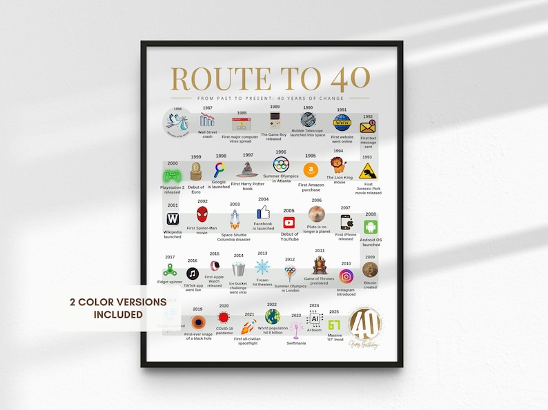 Route to 40 | 1986 Birthday Poster | The Road to 40 | 40th Birthday Gift | 1986 Year-by-Year Timeline Poster image 2