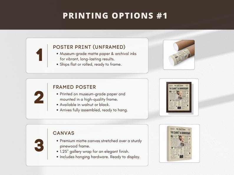 Pu&ograve; includere: Un grafico informativo intitolato PRINTING OPTIONS #1 che descrive tre formati: una stampa poster arrotolata su carta opaca, un poster incorniciato disponibile in noce o nero e una tela tesa su un telaio in legno di pino di 3,175 cm.