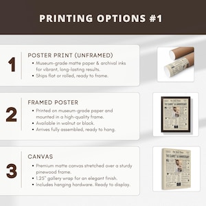May include: Image showing three printing options for artwork. Option 1 is a poster print on matte paper, option 2 is a framed poster, and option 3 is a canvas print. Each option is described with details and examples.