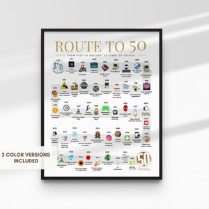 Route to 50 | 1976 Birthday Poster | The Road to 50 | 50th Birthday Gift | 1976 Year-by-Year Timeline Poster image 3
