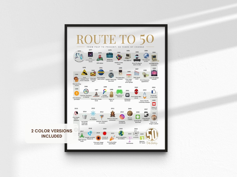 Route to 50 | 1976 Birthday Poster | The Road to 50 | 50th Birthday Gift | 1976 Year-by-Year Timeline Poster image 3