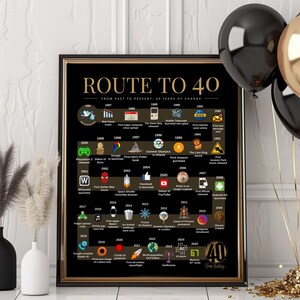 Route to 40 | 1986 Birthday Poster | The Road to 40 | 40th Birthday Gift | 1986 Year-by-Year Timeline Poster image 5