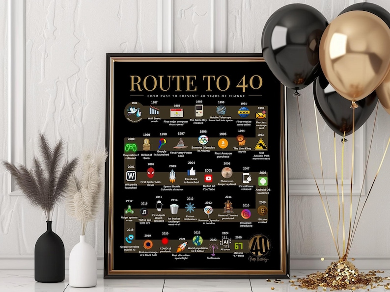 Route to 40 | 1986 Birthday Poster | The Road to 40 | 40th Birthday Gift | 1986 Year-by-Year Timeline Poster image 5