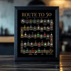 Route to 50 | 1976 Birthday Poster | The Road to 50 | 50th Birthday Gift | 1976 Year-by-Year Timeline Poster image 4