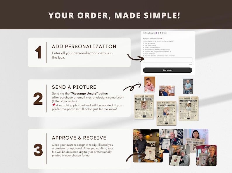 May include: A graphic illustrating the steps to order a custom design. The steps include adding personalization details, sending a picture, and approving the design. Examples of the finished product are shown, including newspaper-style prints with photos.