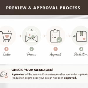 May include: A graphic titled PREVIEW & APPROVAL PROCESS showing four steps: 1 Order with a shopping cart, 2 Preview with an envelope, 3 Approval with a clipboard, and 4 Production with a box. Below, text reads CHECK YOUR MESSAGES! A preview will be sent via Etsy Messages after your order is placed. Production begins once your design has been approved.
