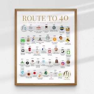 Route to 40 | 1986 Birthday Poster | The Road to 40 | 40th Birthday Gift | 1986 Year-by-Year Timeline Poster image 4