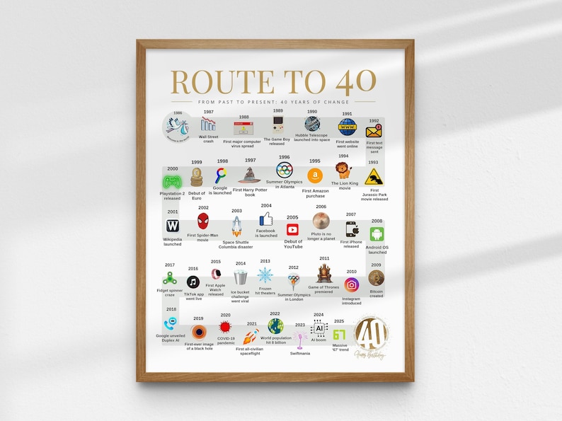 Route to 40 | 1986 Birthday Poster | The Road to 40 | 40th Birthday Gift | 1986 Year-by-Year Timeline Poster image 4