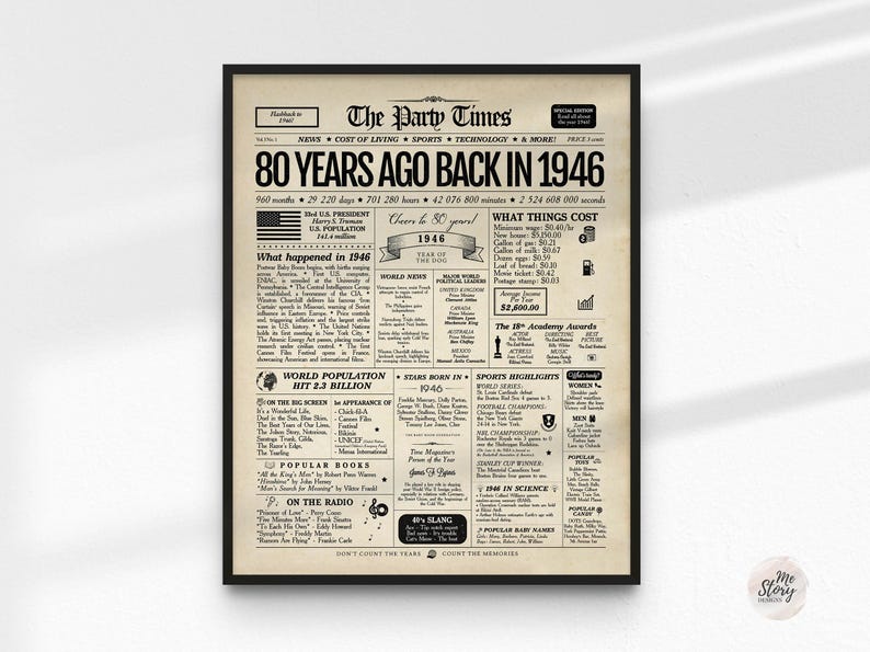 May include: A framed print designed to resemble a vintage newspaper from 1946, marking 80 years. The headline states "80 Years Ago Back in 1946." The print contains details about the year, including the U.S. President, population, and cost of living.