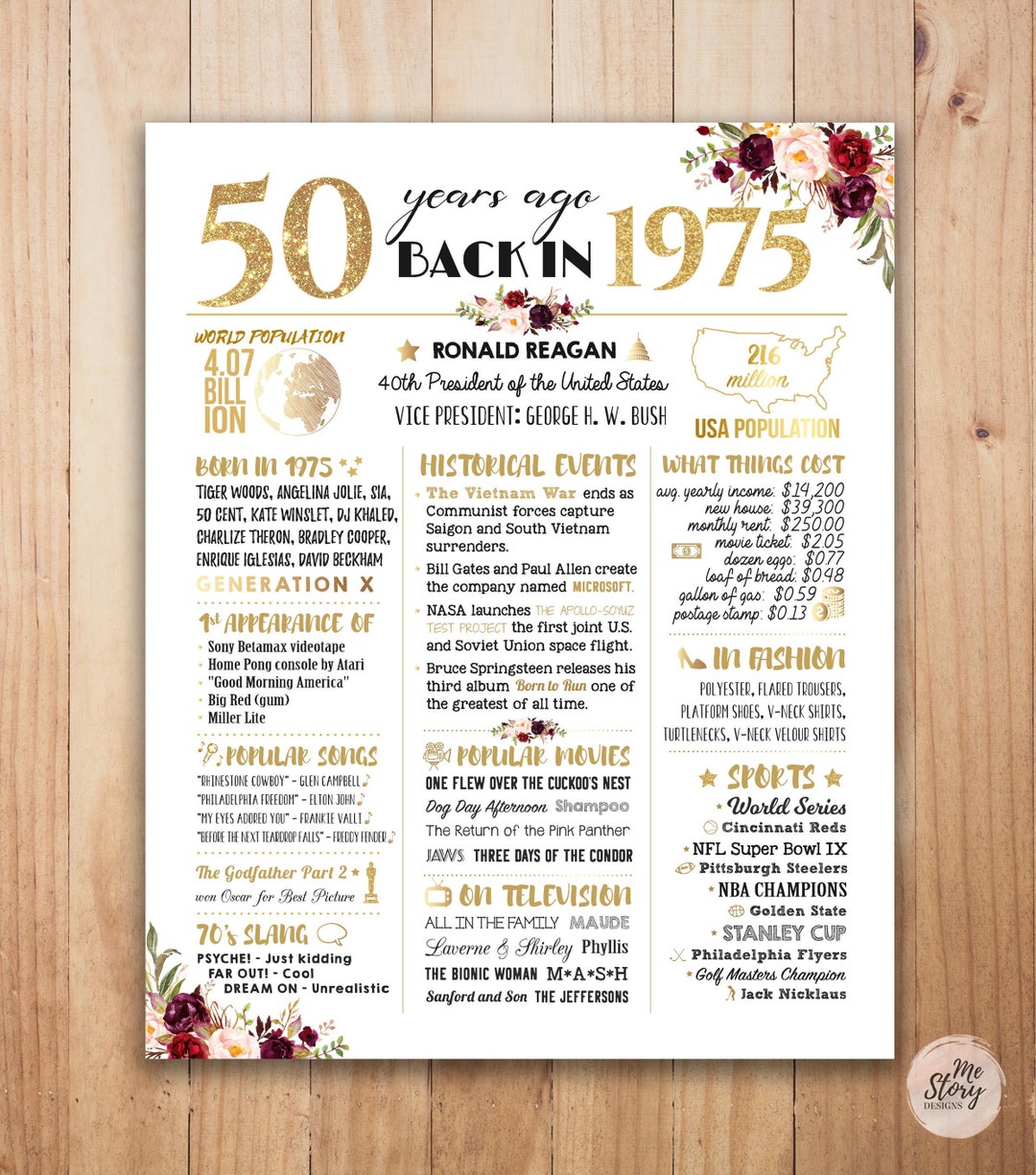 50 Years Ago Back in 1975 Poster, 50th Birthday Sign Floral, Back in ...