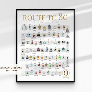 K&ouml;nnte beinhalten: Ein gerahmtes Poster mit dem Titel "Route to 80" mit einer Zeitleiste von Ereignissen von der Vergangenheit bis zur Gegenwart. Das Poster enth&auml;lt verschiedene Symbole, die wichtige Ereignisse und kulturelle Momente darstellen. Der Text "2 Farbversionen enthalten" ist ebenfalls sichtbar.