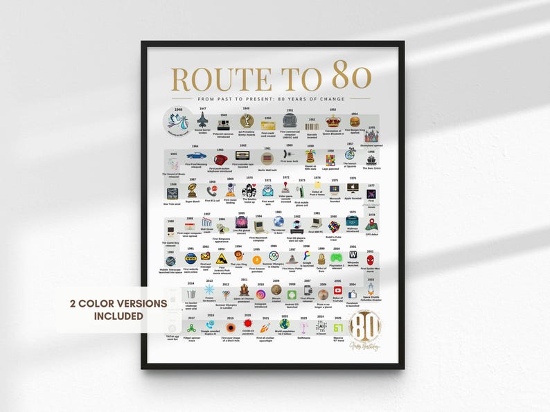 K&ouml;nnte beinhalten: Ein gerahmtes Poster mit dem Titel "Route to 80" mit einer Zeitleiste von Ereignissen von der Vergangenheit bis zur Gegenwart. Das Poster enth&auml;lt verschiedene Symbole, die wichtige Ereignisse und kulturelle Momente darstellen. Der Text "2 Farbversionen enthalten" ist ebenfalls sichtbar.
