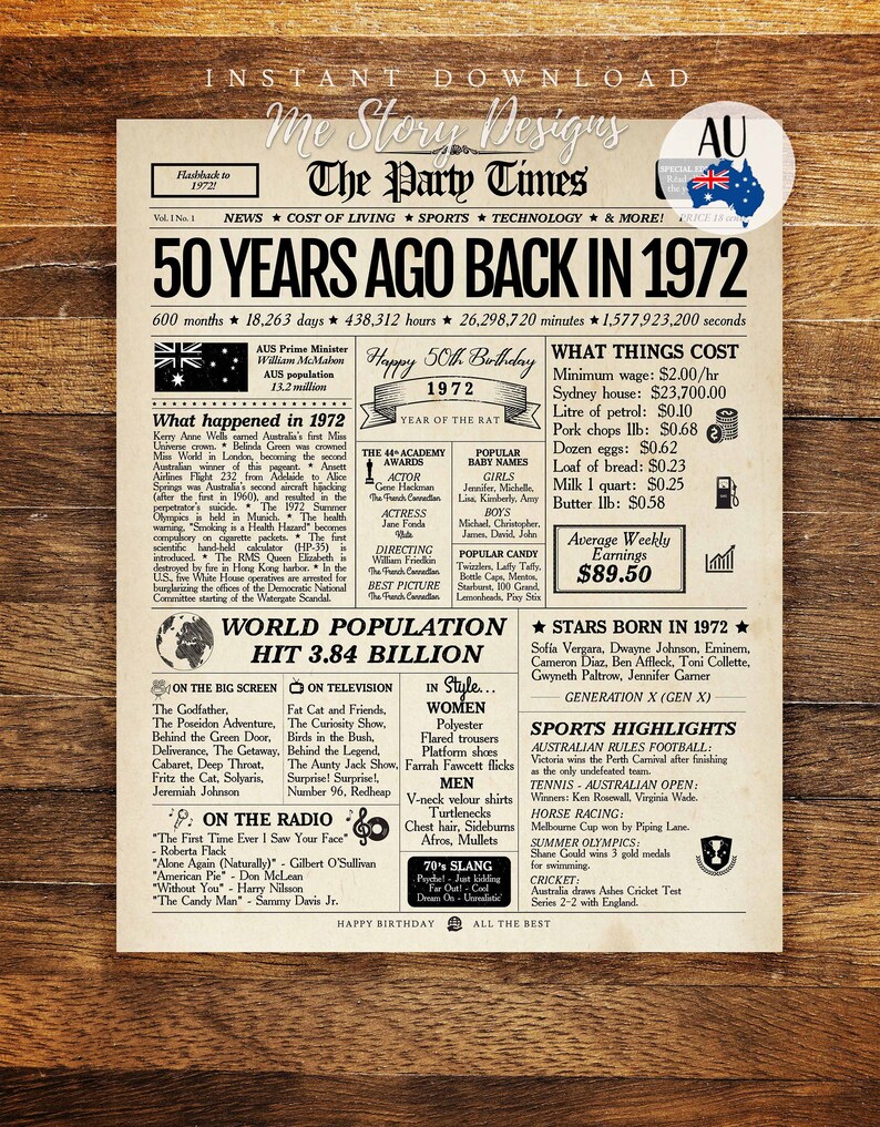 1972 AUSTRALIA 50th Birthday Newspaper Print Australian 1972 - Etsy ...